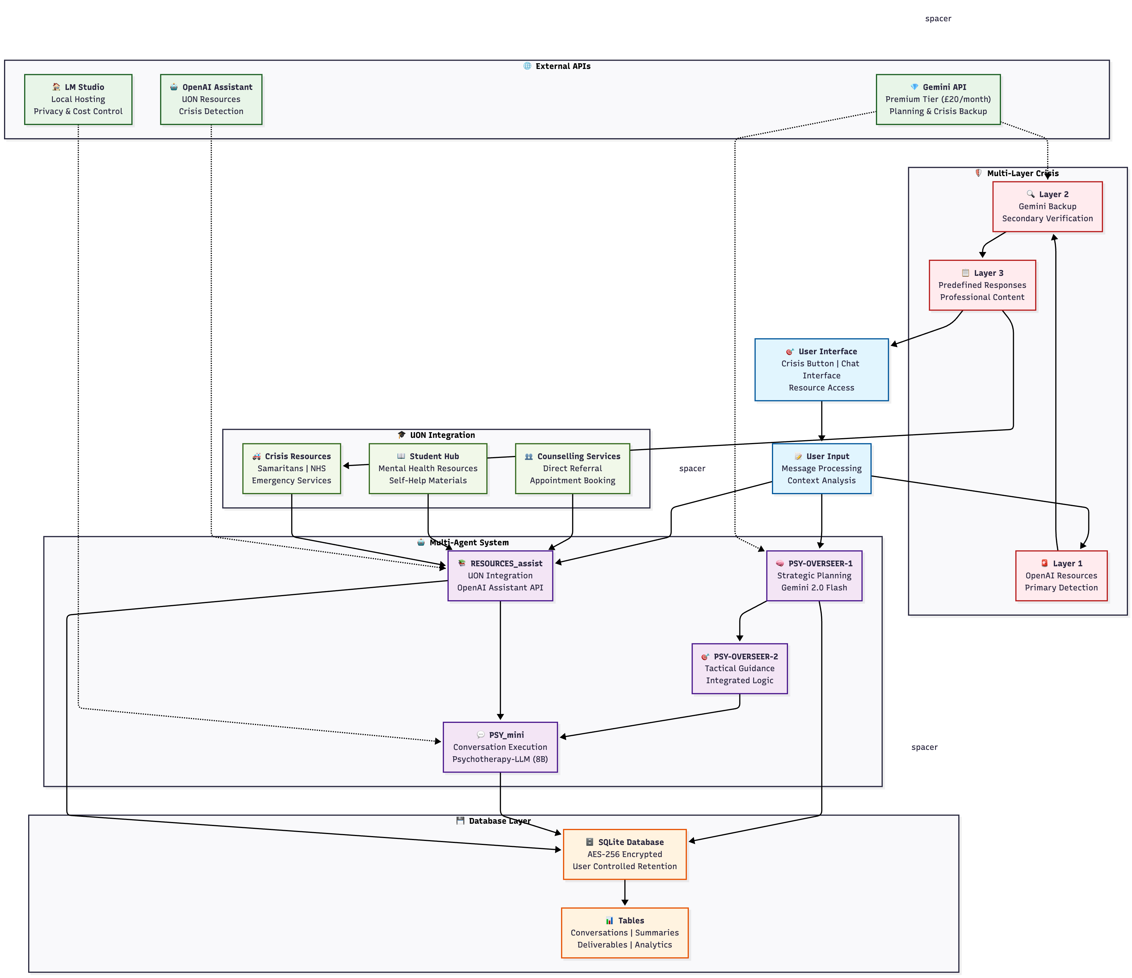 Multi-agent system overview